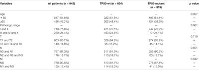 TP53 Mutation Infers a Poor Prognosis and Is Correlated to Immunocytes Infiltration in Breast Cancer